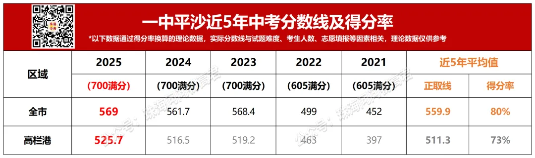 中考倒计时100天!珠海25所高中全汇总!你的目标高中是哪所? 第30张 中考倒计时100天!珠海25所高中全汇总!你的目标高中是哪所? 第30张