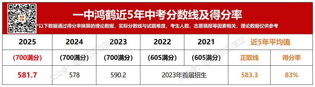 中考倒计时100天!珠海25所高中全汇总!你的目标高中是哪所? 第37张 中考倒计时100天!珠海25所高中全汇总!你的目标高中是哪所? 第37张