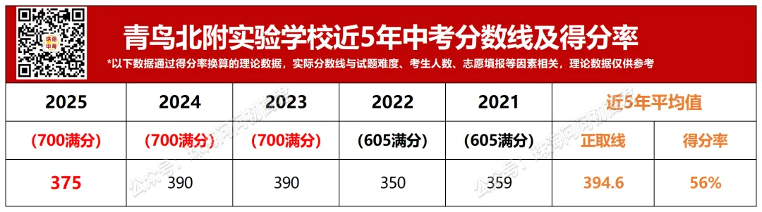 中考倒计时100天!珠海25所高中全汇总!你的目标高中是哪所? 第62张 中考倒计时100天!珠海25所高中全汇总!你的目标高中是哪所? 第62张