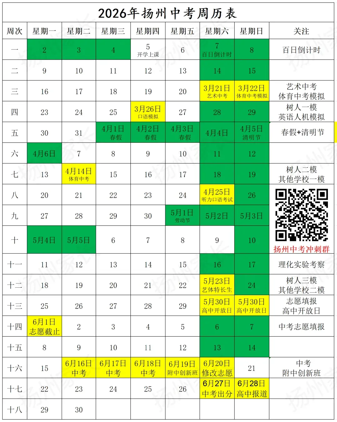 扬州中考第一关已过,艺术中考都考了啥? 第3张