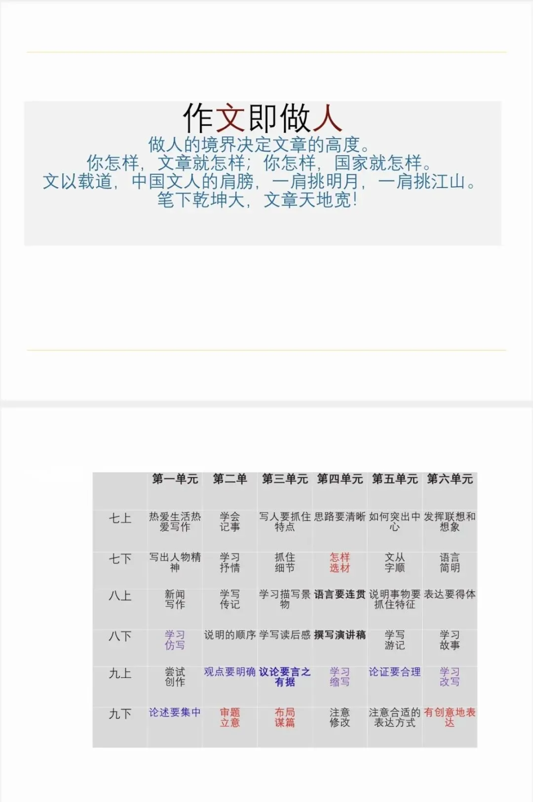 202中考培训内容(三) 第34张