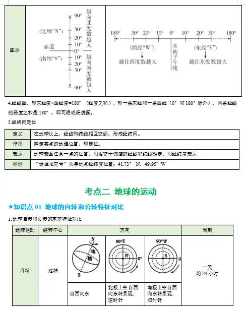 2026中考(会考)地理一轮复习知识清单,收藏打印背熟,考试基础“0”扣分!(全国通用版) 第9张