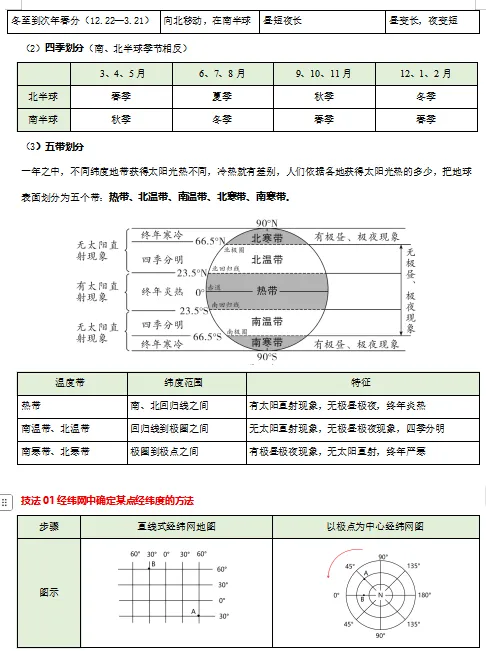 2026中考(会考)地理一轮复习知识清单,收藏打印背熟,考试基础“0”扣分!(全国通用版) 第11张