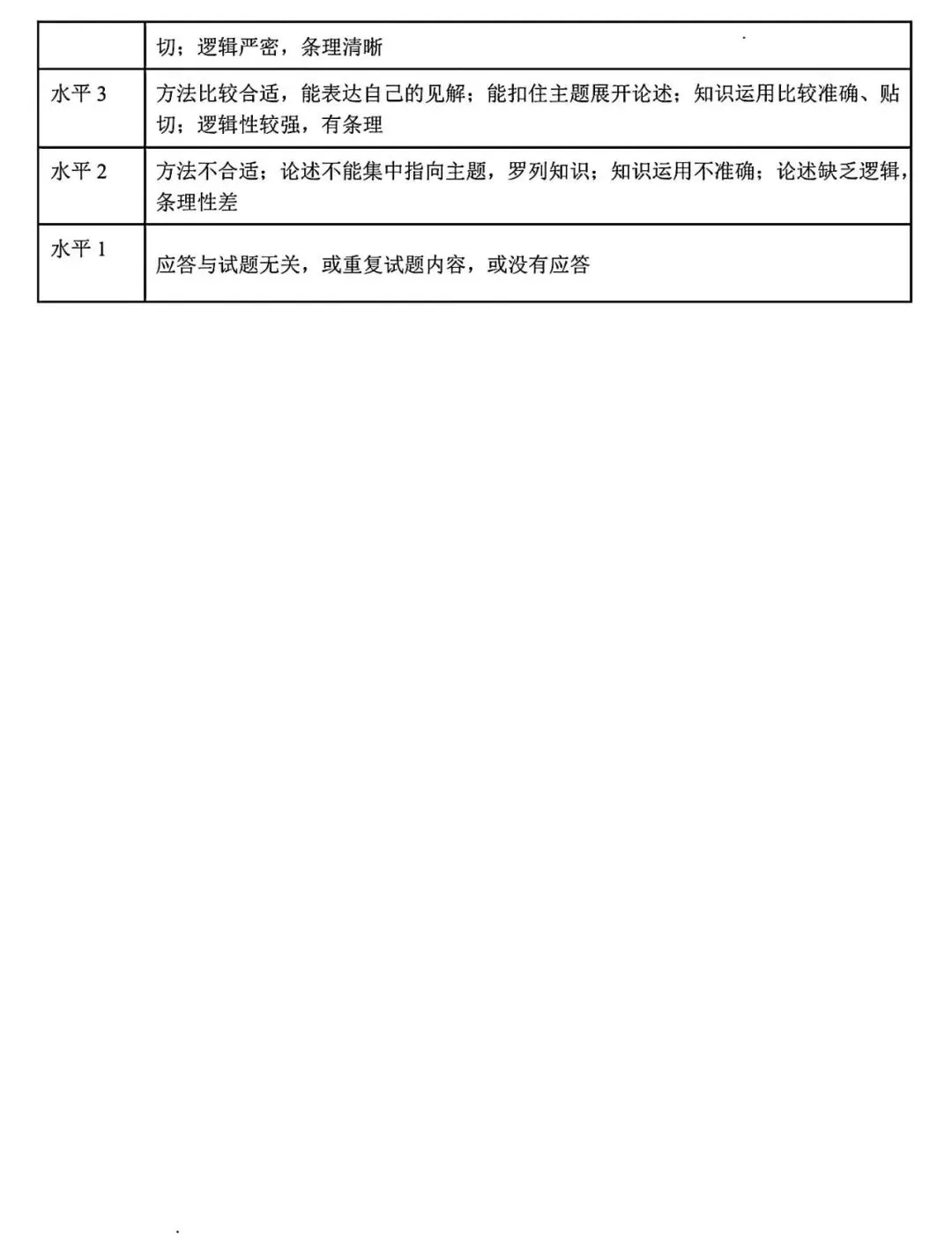 【试卷/高三下】2025-2026沈阳东北育才高三下第六次模拟政治(含答案)可下载 第11张
