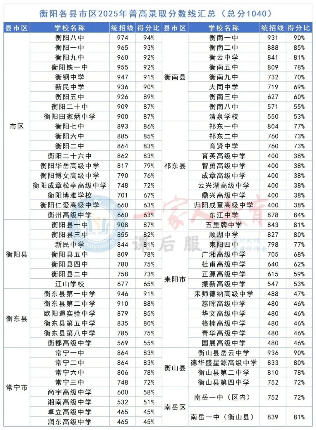 4月中考即将开启报名!想让孩子进市一中&市八中有哪几种途径 第2张