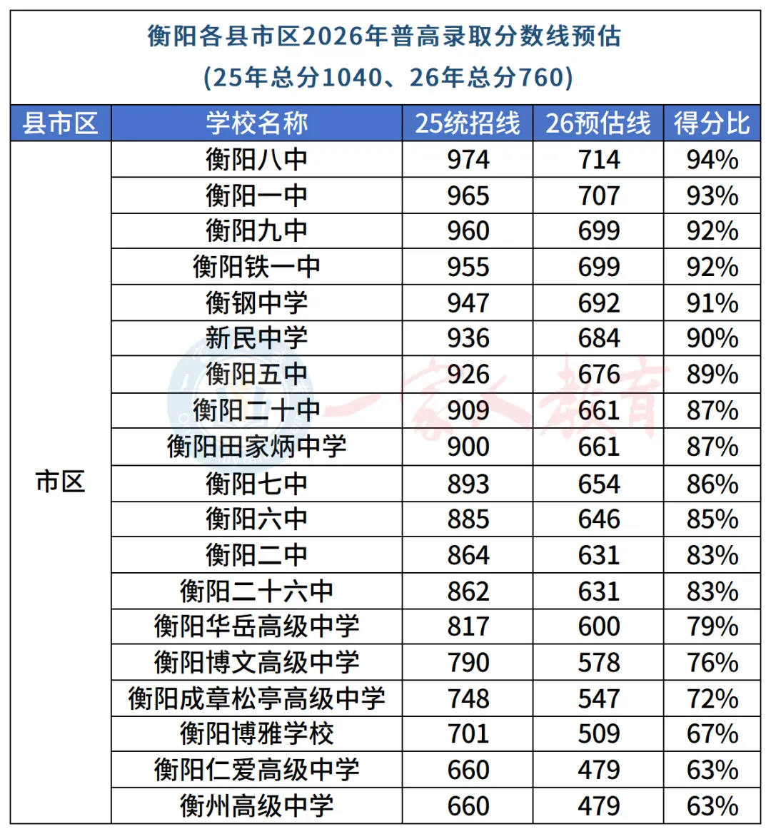 4月中考即将开启报名!想让孩子进市一中&市八中有哪几种途径 第3张