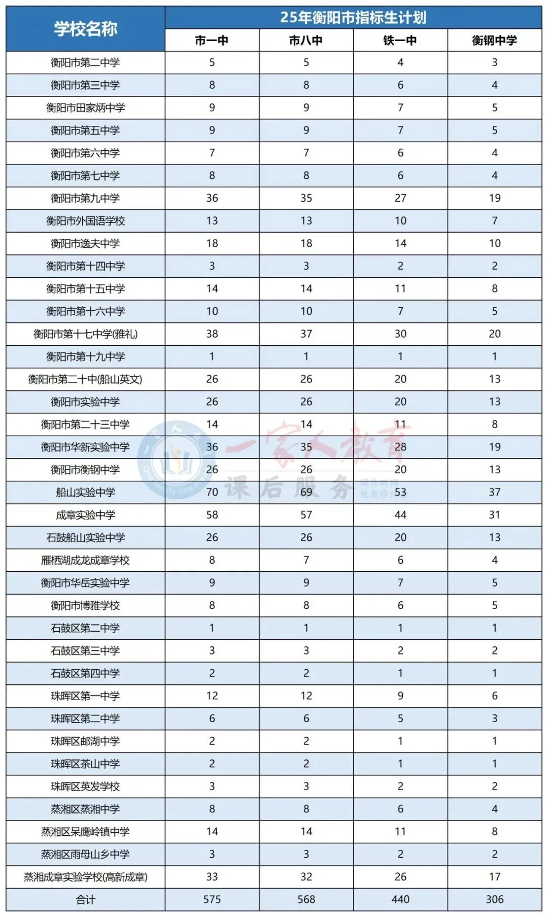 4月中考即将开启报名!想让孩子进市一中&市八中有哪几种途径 第4张