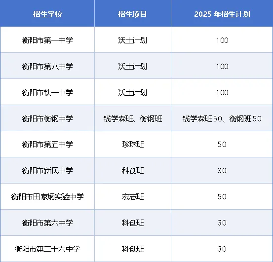 4月中考即将开启报名!想让孩子进市一中&市八中有哪几种途径 第5张