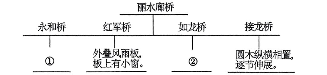 2025九年级中考模考分类汇编-说明文议论文阅读(福建专用) 第3张