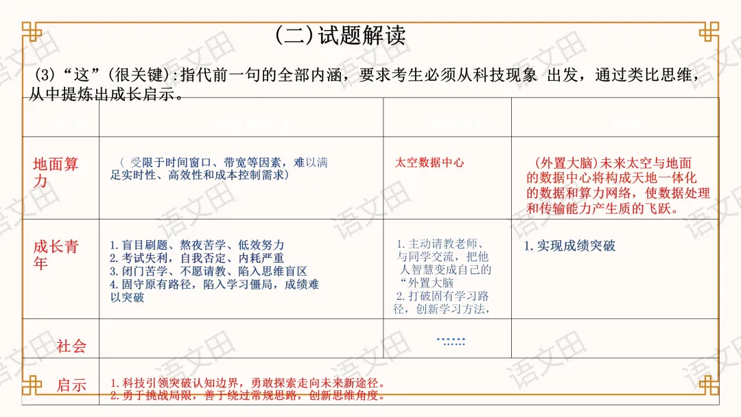 2026届南昌一模试卷讲评(主观题及作文评分细则) 第74张