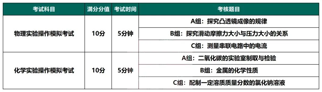 重磅!2026深圳中考理化实验操作模拟考试试题出炉! 第2张