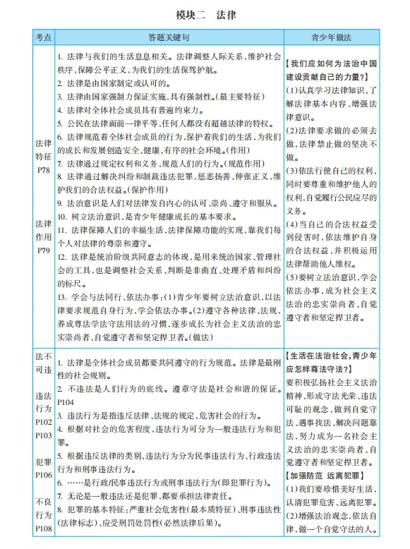 中考道法提分神器 |《考场10秒速查·道德与法治》,时政+考点一键解锁! 第6张