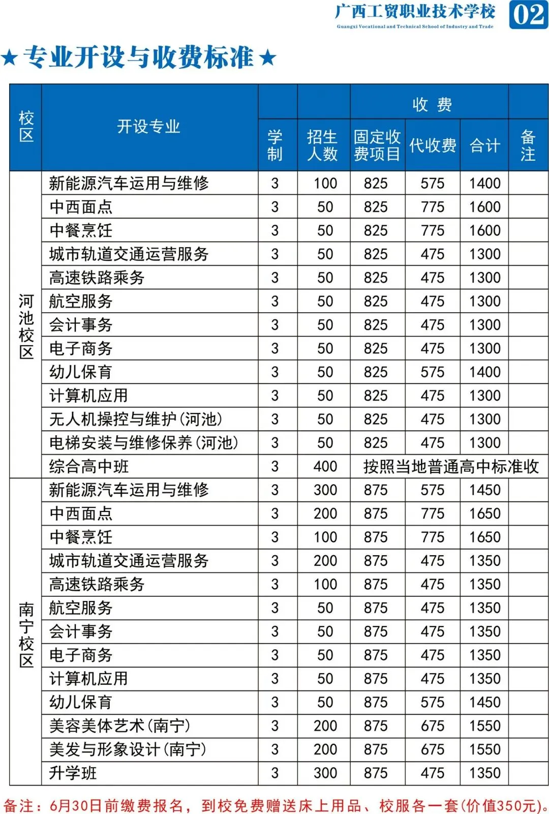 中考后择校不迷茫!广西工贸职业技术学校2026招生来了,公办名校让孩子未来可期! 第8张