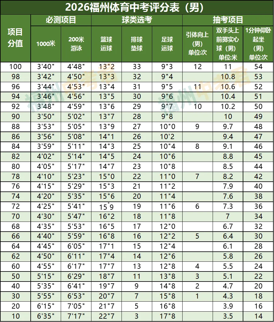 最新!2026年福州体育中考各校时间安排出炉!你的学校安排在... 第17张