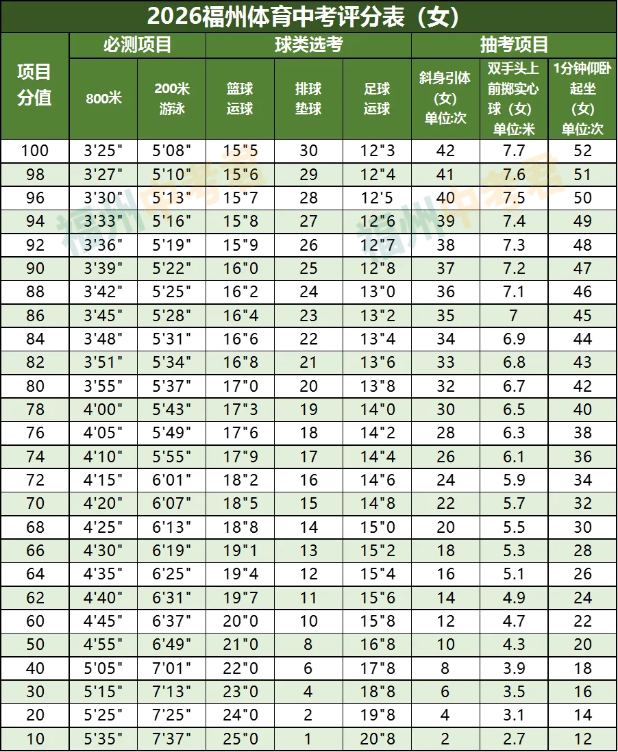 最新!2026年福州体育中考各校时间安排出炉!你的学校安排在... 第18张