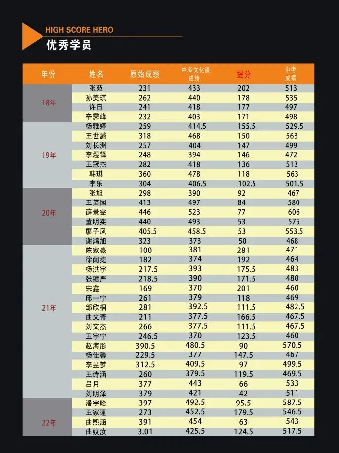 文远教育「决战中考·全日制特训营」重磅开启,助你高效备战,圆梦高中! 第5张