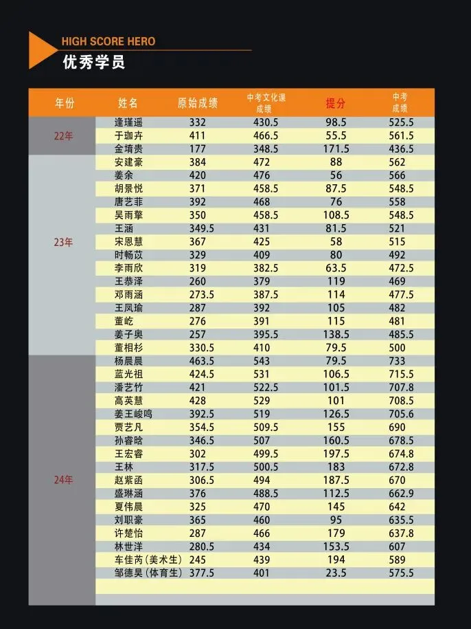 文远教育「决战中考·全日制特训营」重磅开启,助你高效备战,圆梦高中! 第6张