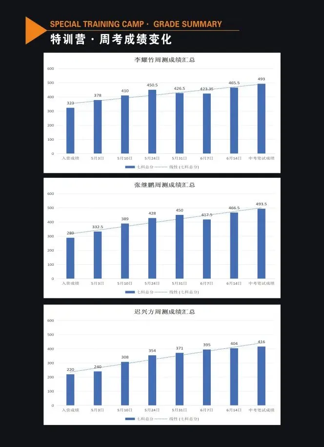 文远教育「决战中考·全日制特训营」重磅开启,助你高效备战,圆梦高中! 第8张
