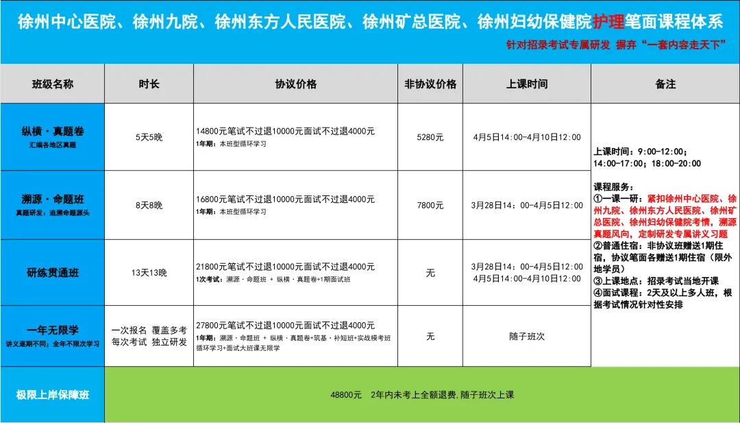 别再盲目刷题了!徐州妇幼护理岗真题深度复盘,2026考生必看“上岸密码”! 第17张