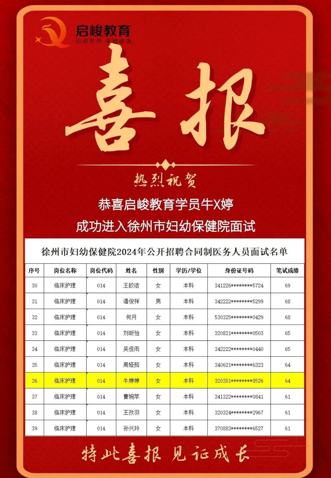 别再盲目刷题了!徐州妇幼护理岗真题深度复盘,2026考生必看“上岸密码”! 第22张