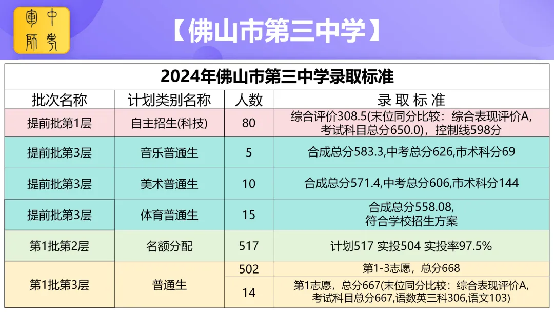 中考倒计时100天 我在佛山市第三中学等你 第13张