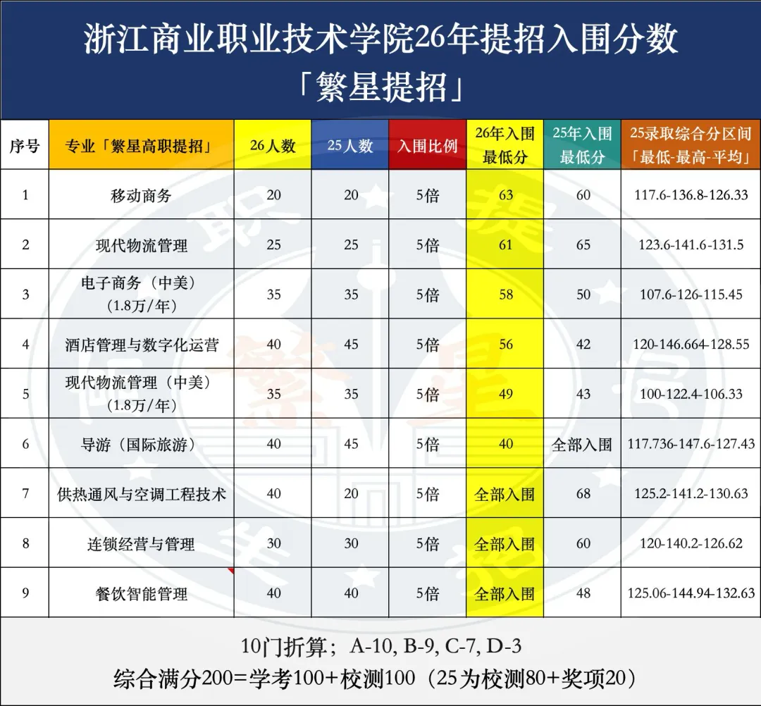 这三所学校的入围分数已经公布!「内含真题」 第1张
