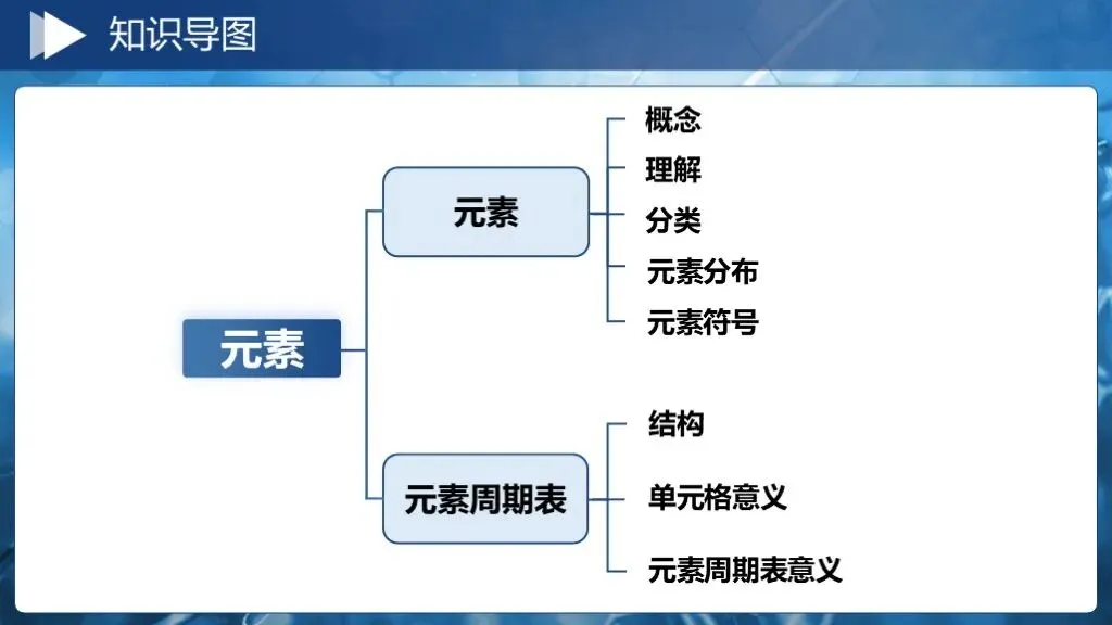 中考化学一轮复习专题十《元素》 第13张