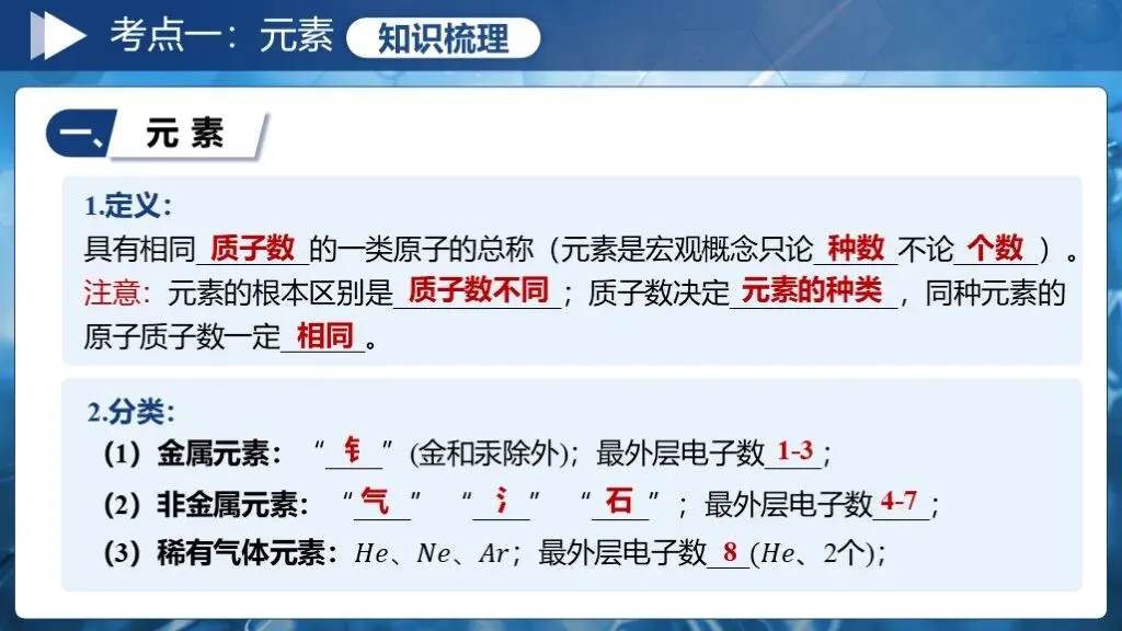 中考化学一轮复习专题十《元素》 第15张