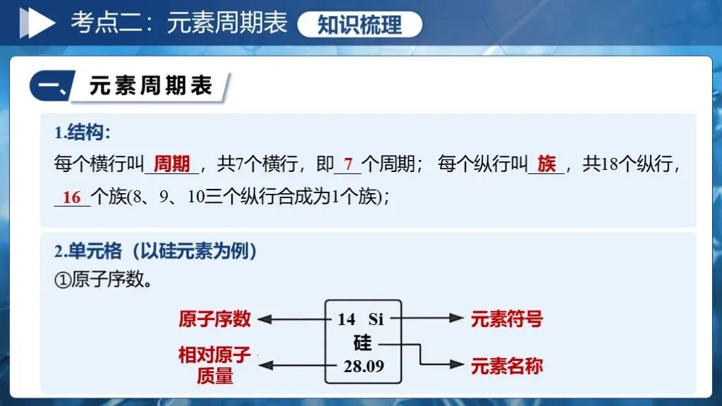 中考化学一轮复习专题十《元素》 第19张