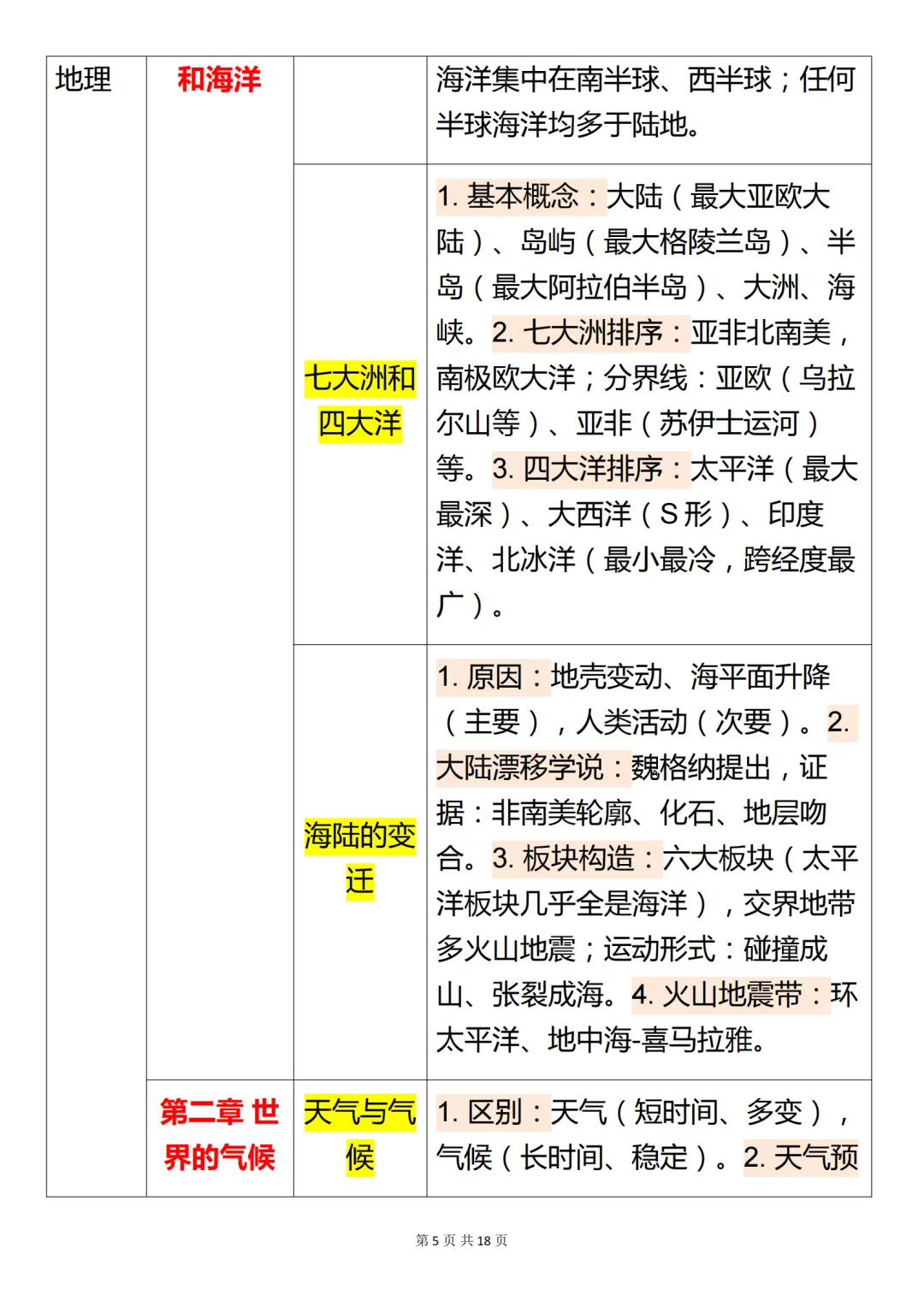 中考地理必背【地理基础知识点背诵】,可打印 快收藏 第5张