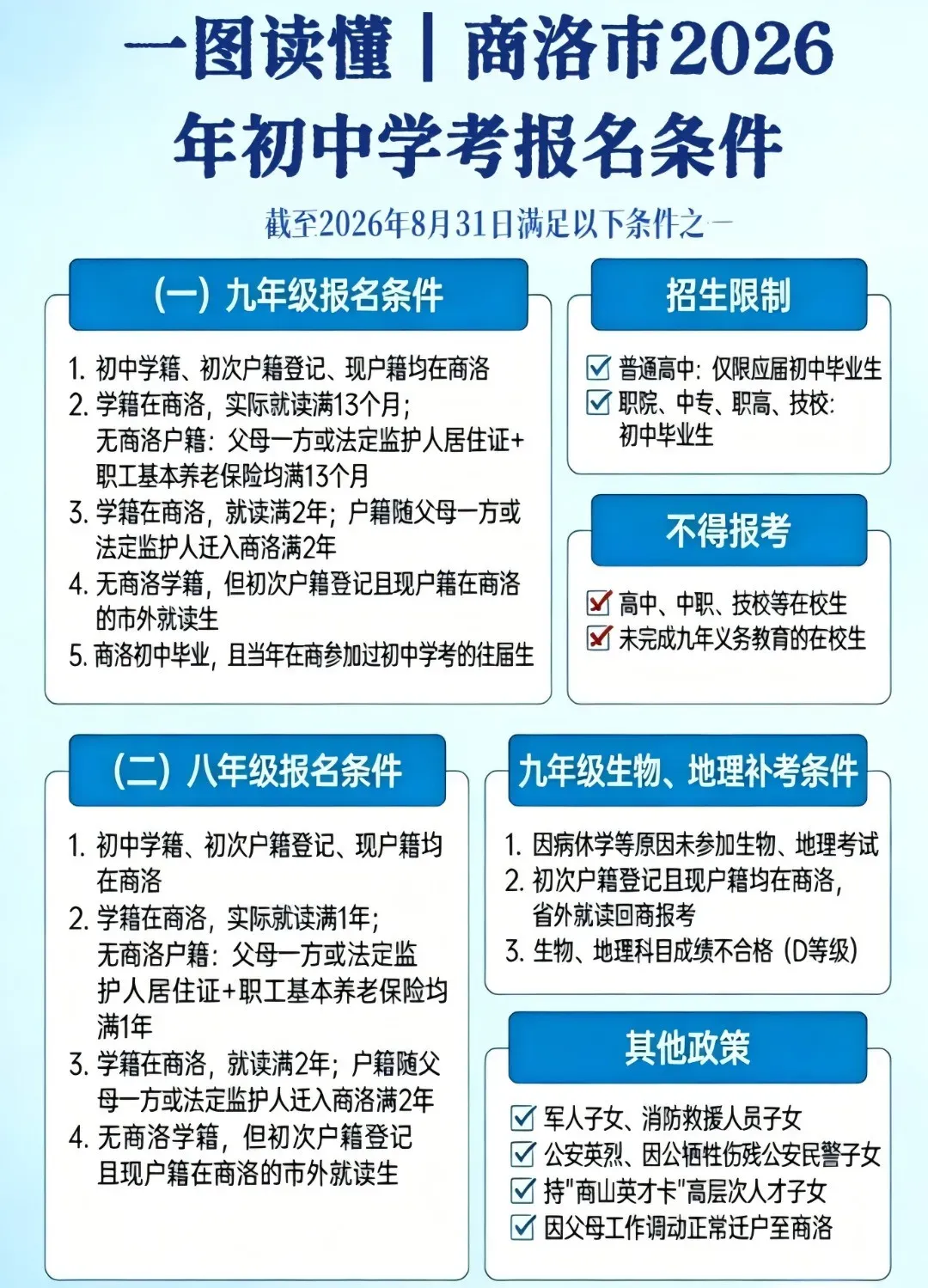 陕西多地2026中考报名明起开始! 第5张