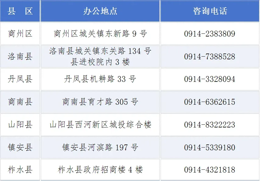 陕西多地2026中考报名明起开始! 第12张