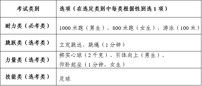 体育中考游泳频现“满分飞鱼”,足球下周首次中考测试 | 中考 第9张