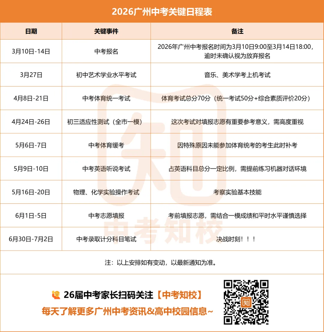 广州中考倒计时100天!乾坤未定,你我皆是黑马! 第5张 广州中考倒计时100天!乾坤未定,你我皆是黑马! 第5张