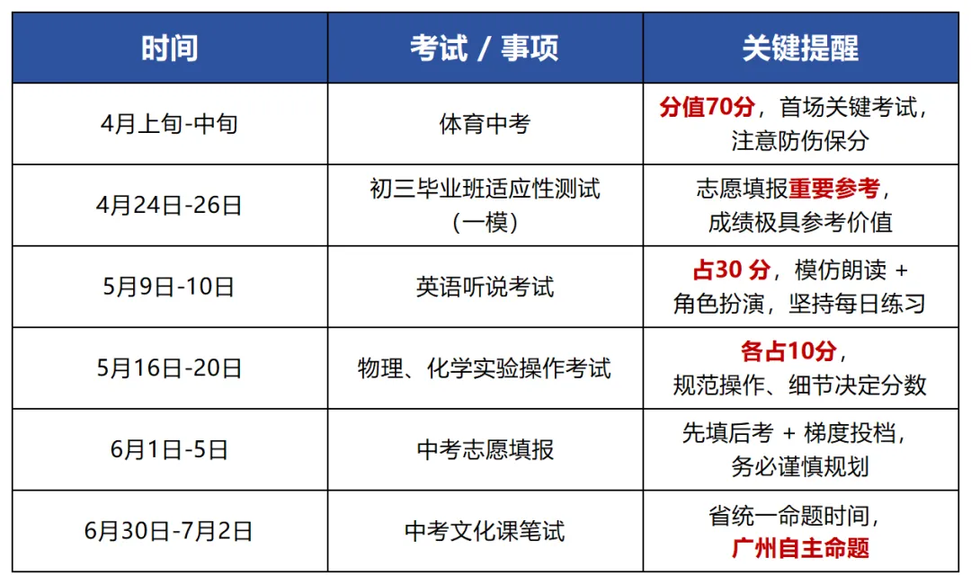 广州中考倒计时100天!这份逆袭攻略请查收,转给身边中考生 第3张