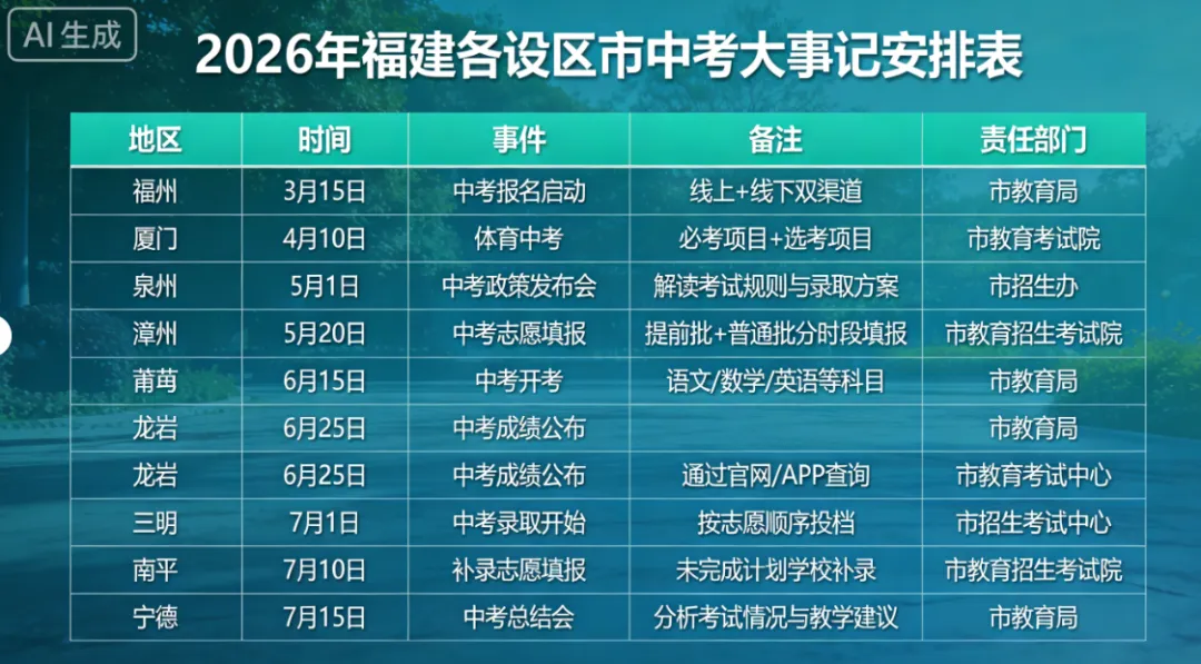 2026年福建省中考全流程时间安排(各地市汇总) 第1张