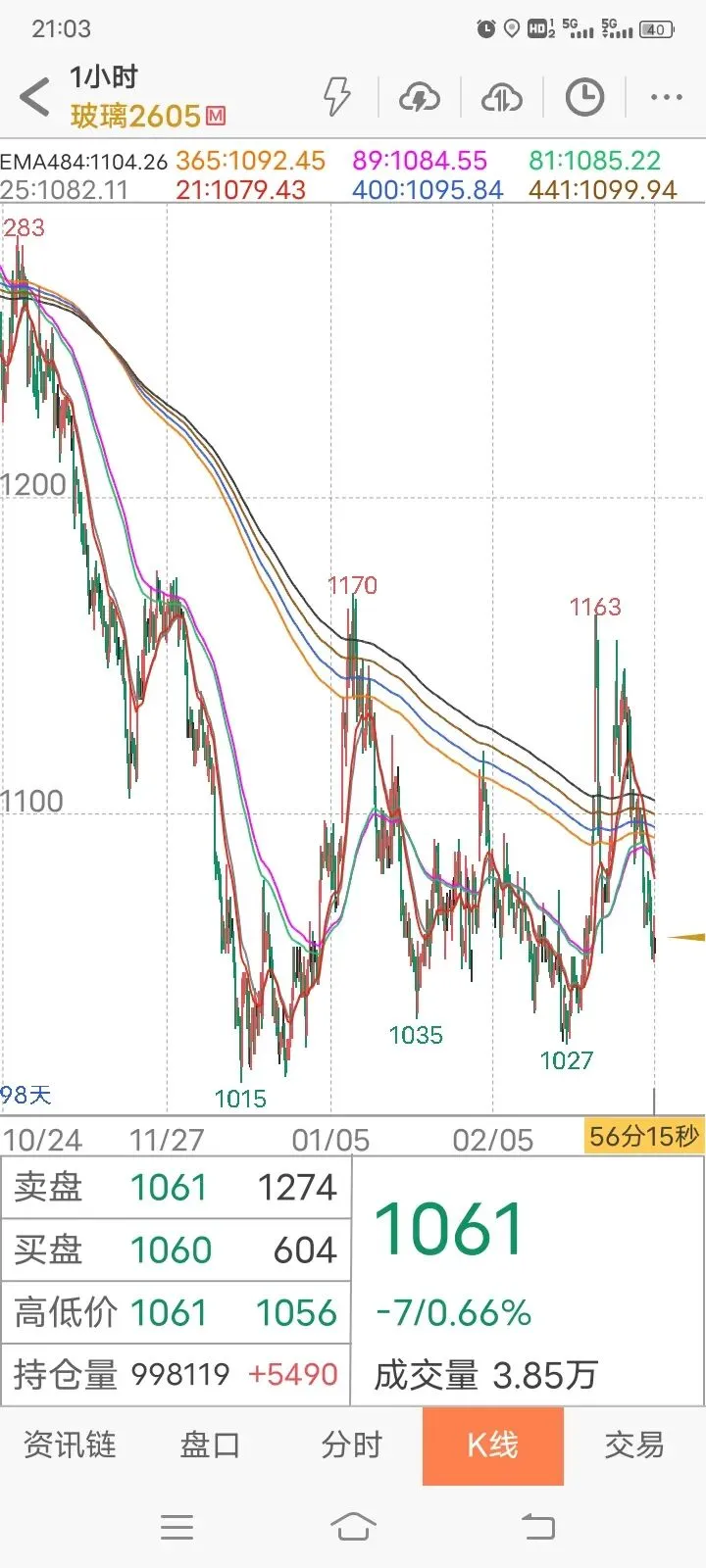 【实践篇】期货交易策略手动模拟测试记录(2026.3月16日~3月20日) 第20张