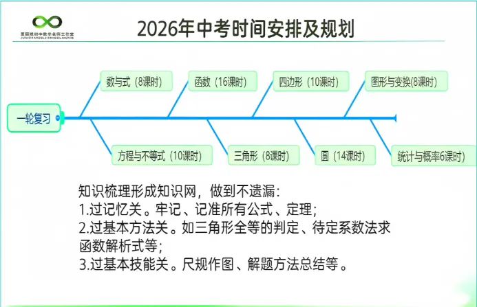 【第117期】2026年云南中考数学备考:明方向·破难点·助提升---盘龙区第五届王翠华名师工作室(研修活动28) 第13张