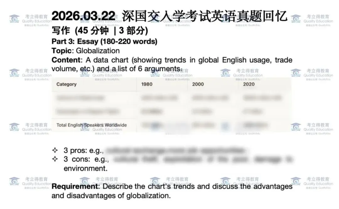 深国交2026年首场入学考试真题回忆! 第17张
