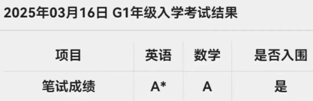 深国交2026年首场入学考试真题回忆! 第25张