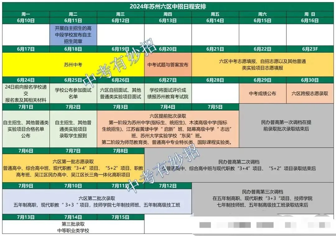 第094夜:苏州中考成绩700分,能上什么样的高中? 第3张