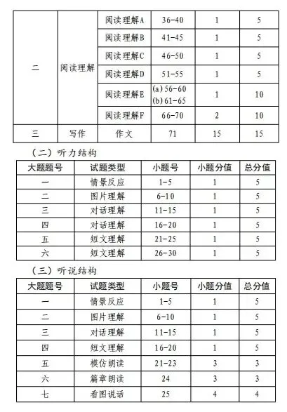 长春中考命题逐步接轨省卷是否有变化?-第6张图片-四季读书网 长春中考命题逐步接轨省卷是否有变化?-第6张图片-四季读书网