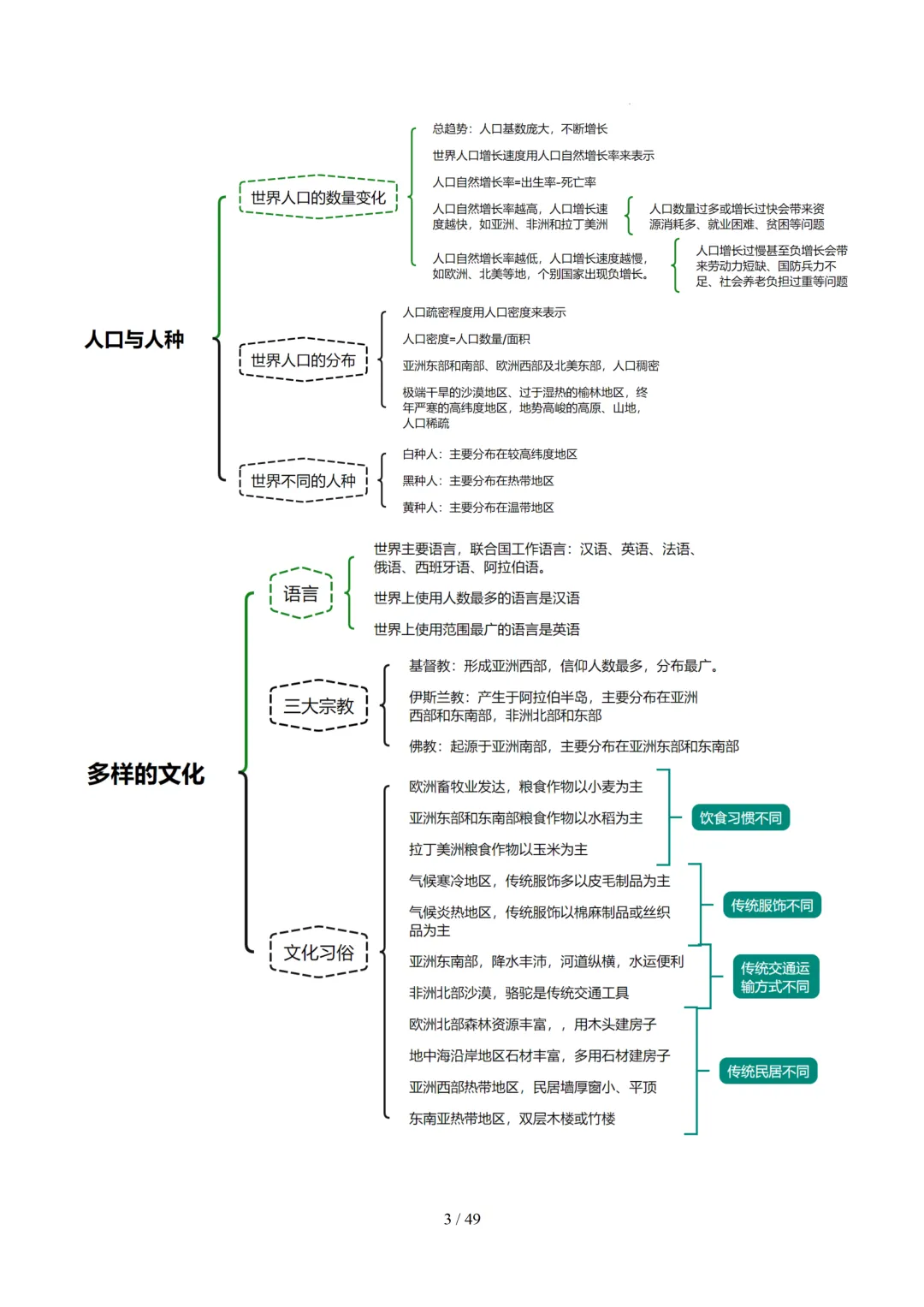 【初中资料】中考地理:《专项复习》专题05居民与文化发展与合作(10大知识点3大技法3大易错点,知识清单)+电子版+抓紧收藏-可下载打印!-第23张图片-四季读书网
