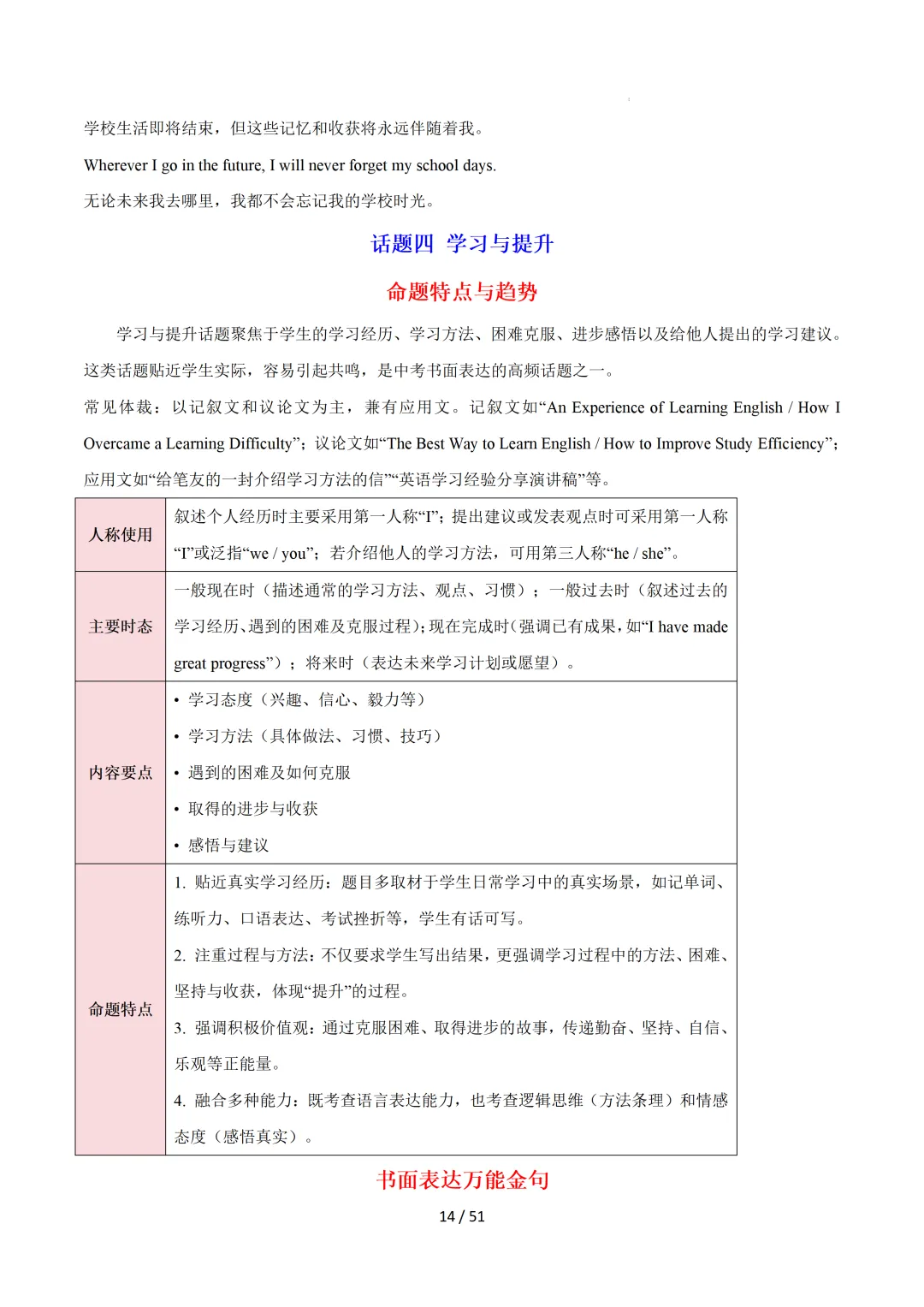 2026中考英语:写作必备万能提分金句【背诵版】-第16张图片-四季读书网