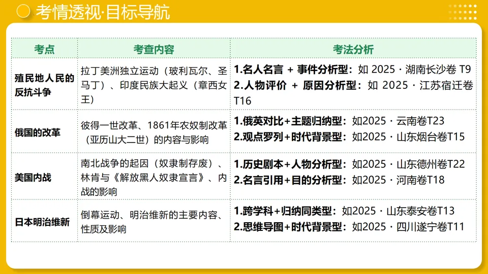 【中考复习】|专题27:殖民地人民的反抗与资本主义制度的扩展-第4张图片-四季读书网