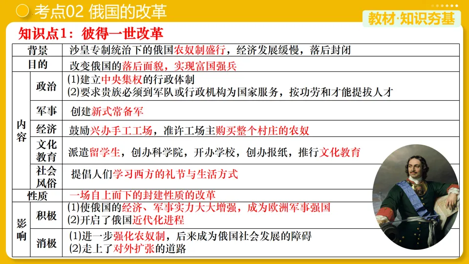 【中考复习】|专题27:殖民地人民的反抗与资本主义制度的扩展-第14张图片-四季读书网