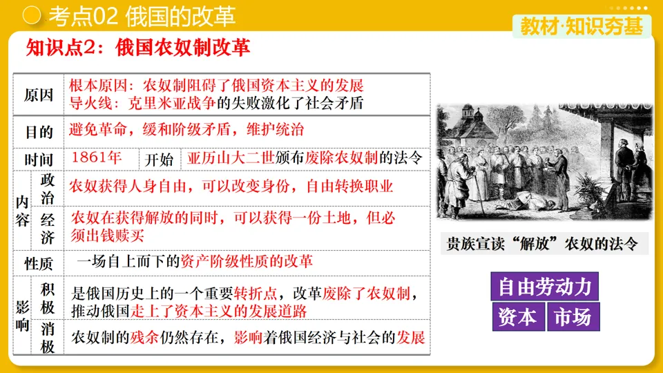 【中考复习】|专题27:殖民地人民的反抗与资本主义制度的扩展-第15张图片-四季读书网