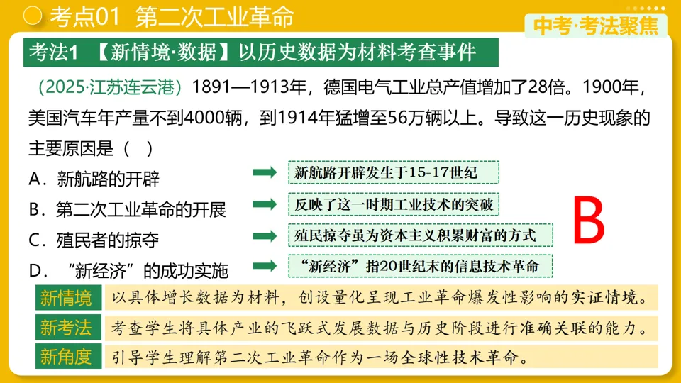 【中考复习】|专题28:第二次工业革命和近代科学文化 第12张
