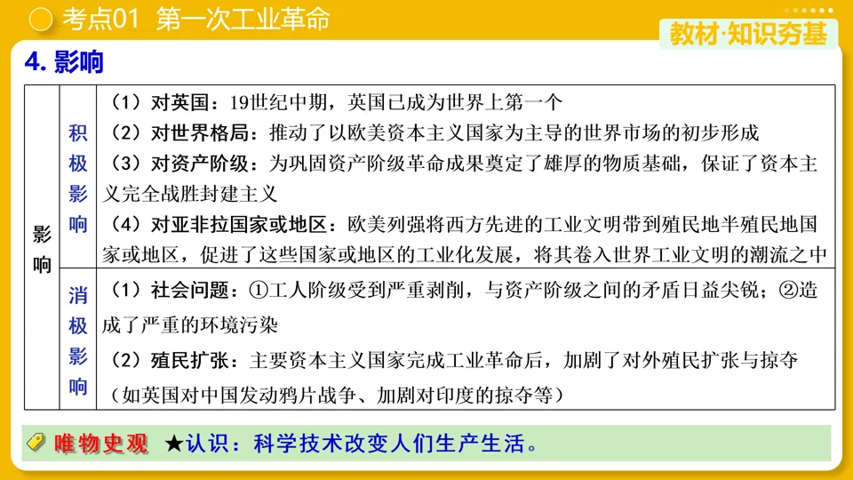 【中考复习】|专题26:工业革命和国际共产主义运动的兴起 第14张