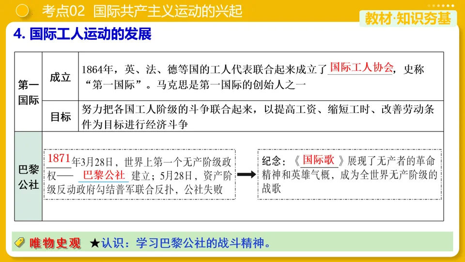 【中考复习】|专题26:工业革命和国际共产主义运动的兴起 第21张